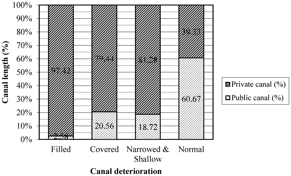 Water 04 00012 g007 1024