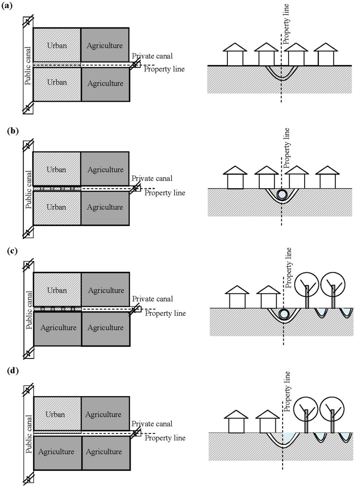 Water 04 00012 g009 1024