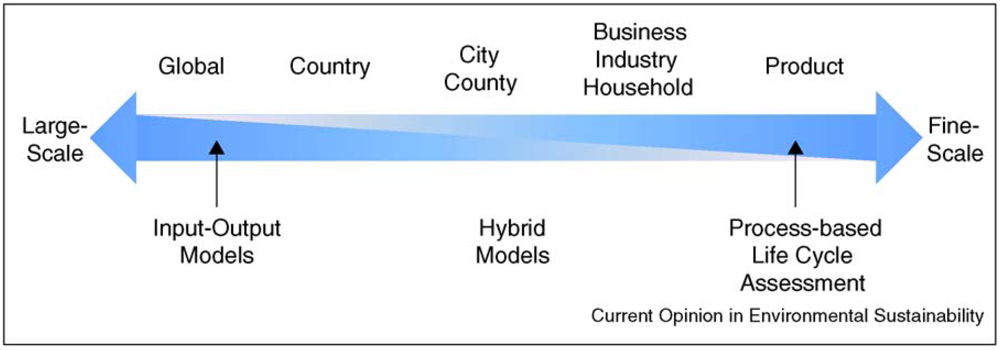 Water 04 00045 g001 1024