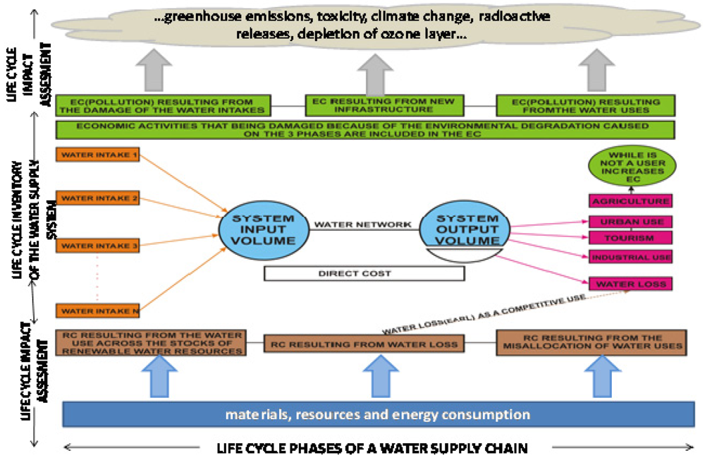 Water 04 00045 g002 1024