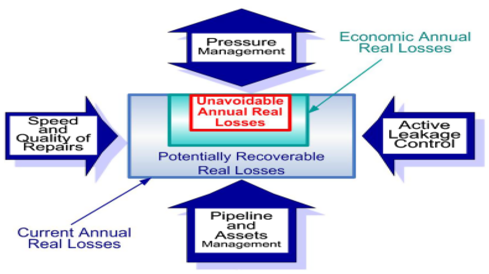 Water 04 00045 g003 1024