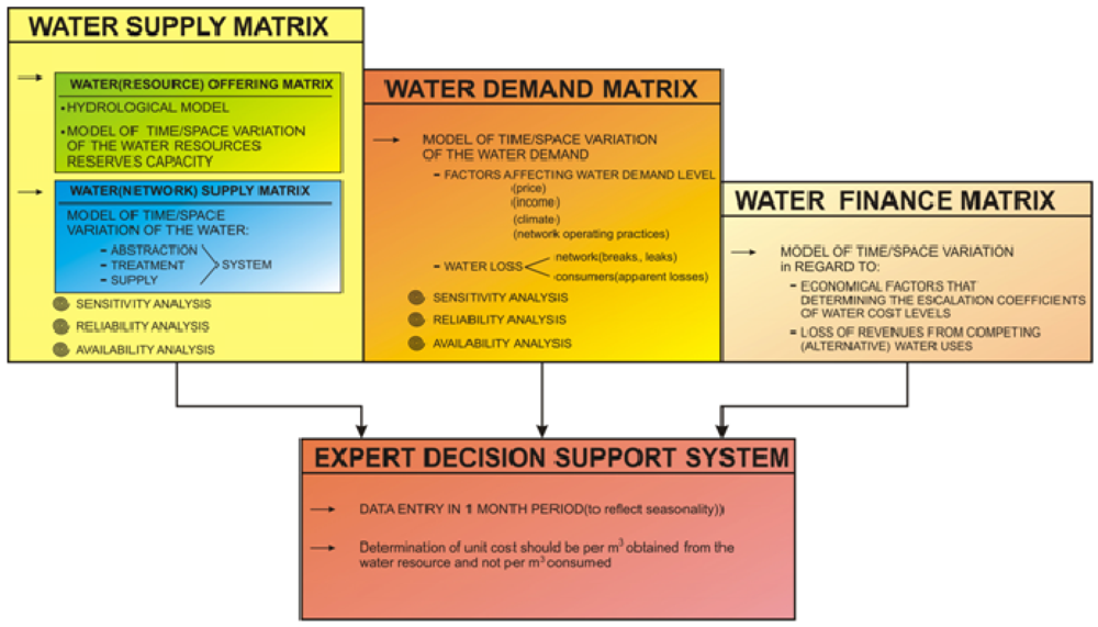 Water 04 00045 g005 1024