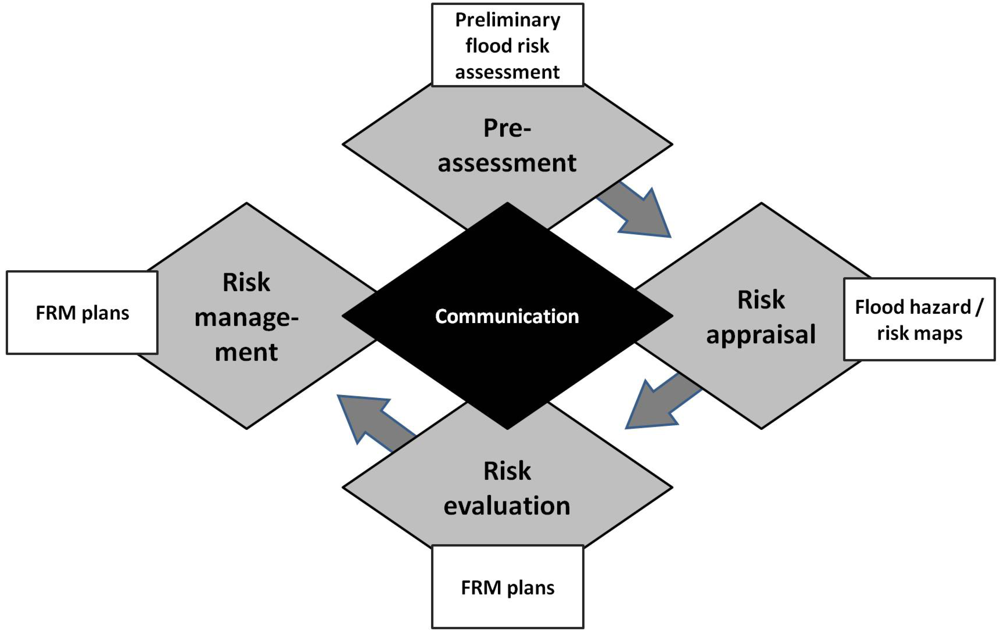 Water 04 00135 g002 1024