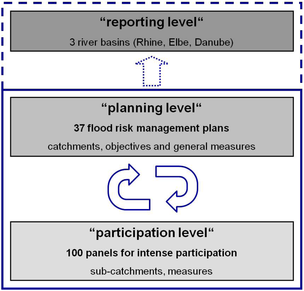 Water 04 00135 g003 1024