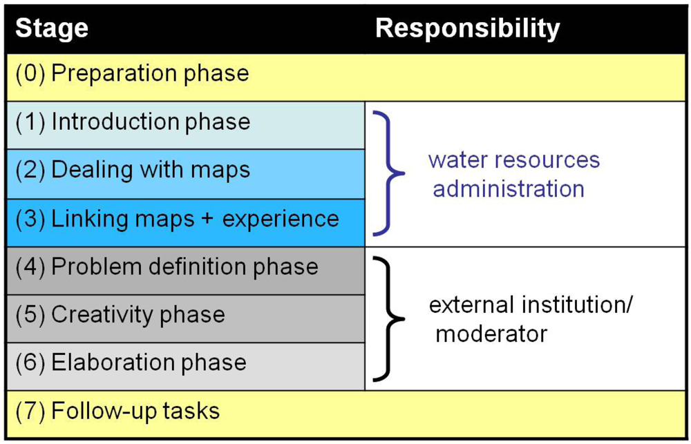 Water 04 00135 g004 1024