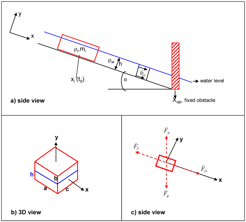 Water 04 00196 g001 1024