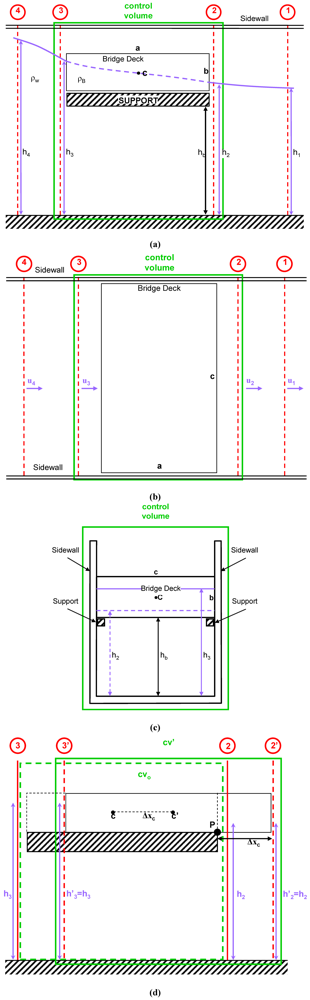 Water 04 00196 g002 1024
