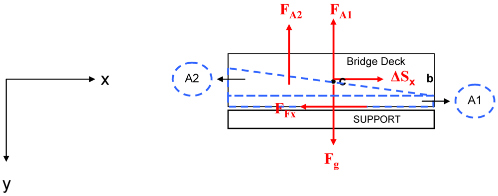 Water 04 00196 g003 1024