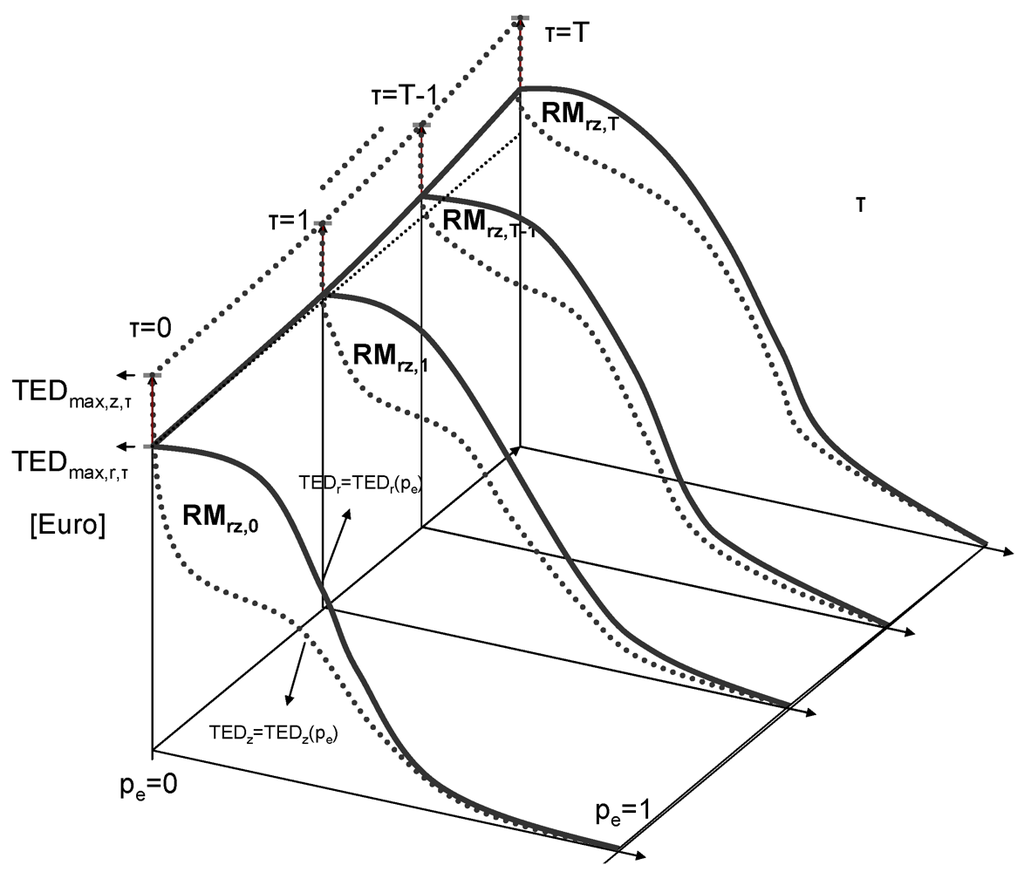 Water 04 00196 g006 1024