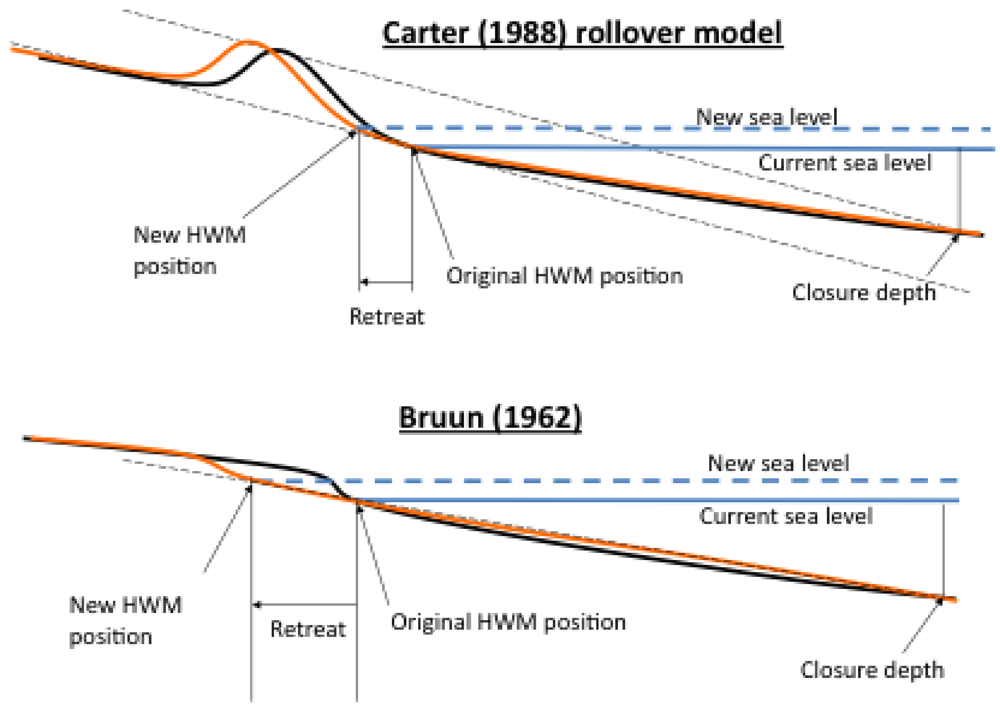 Water 04 00237 g004 1024