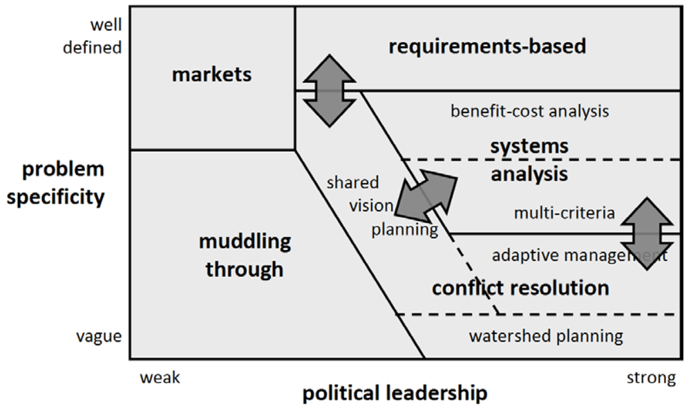 Water 04 00295 g001 1024