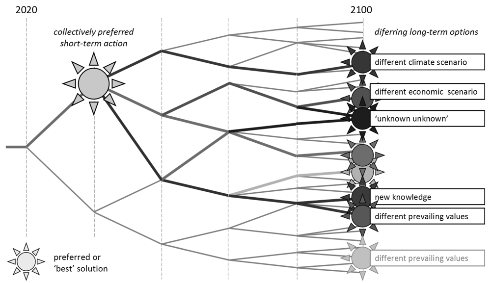 Water 04 00295 g002 1024