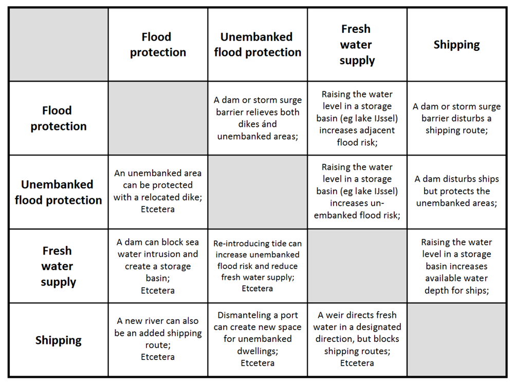 Water 04 00295 g004 1024