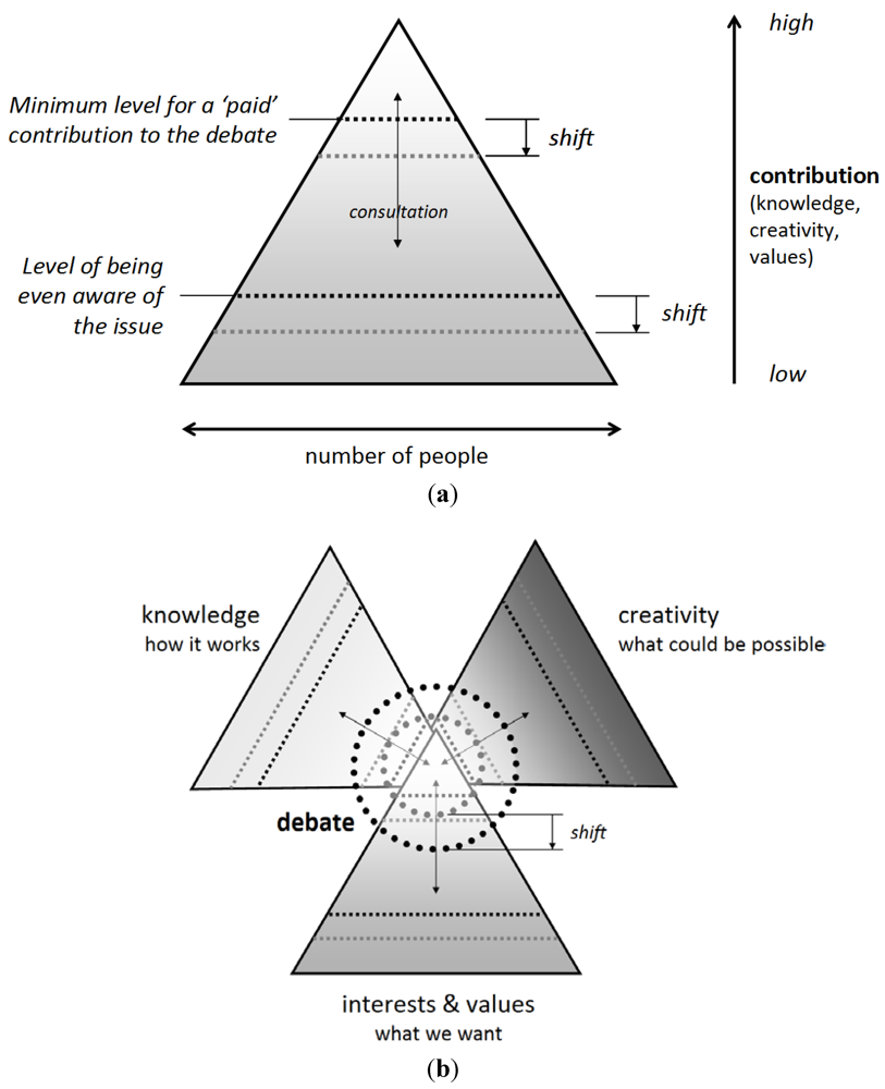 Water 04 00295 g005 1024