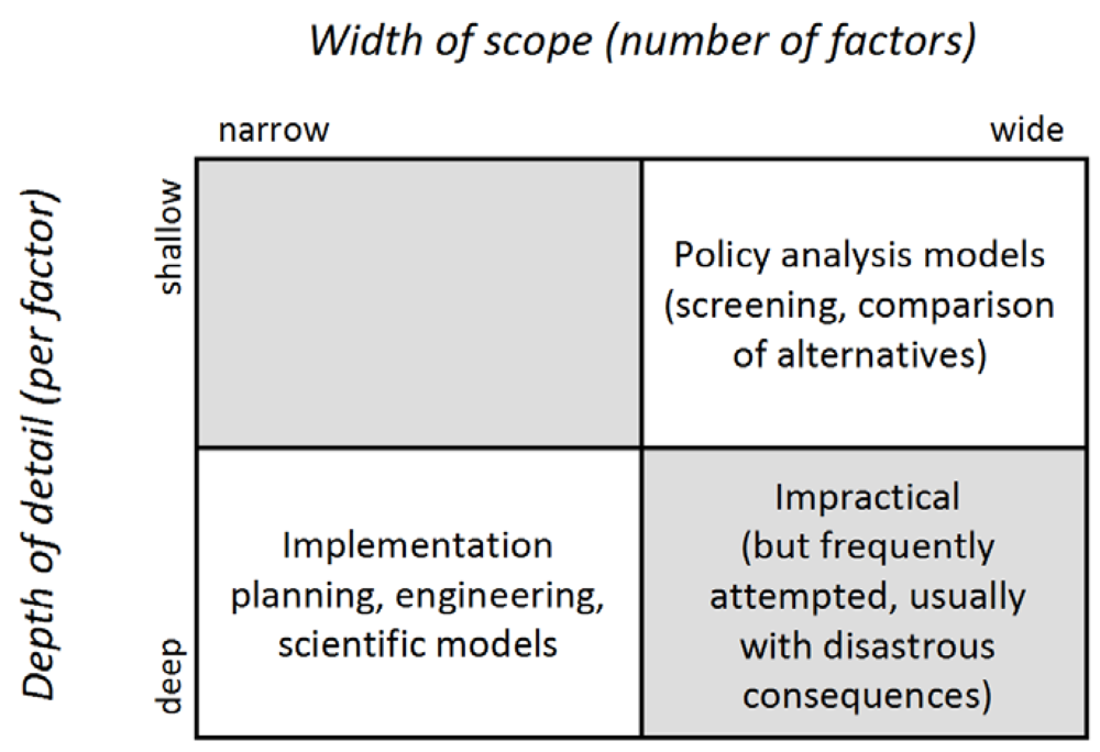 Water 04 00295 g006 1024