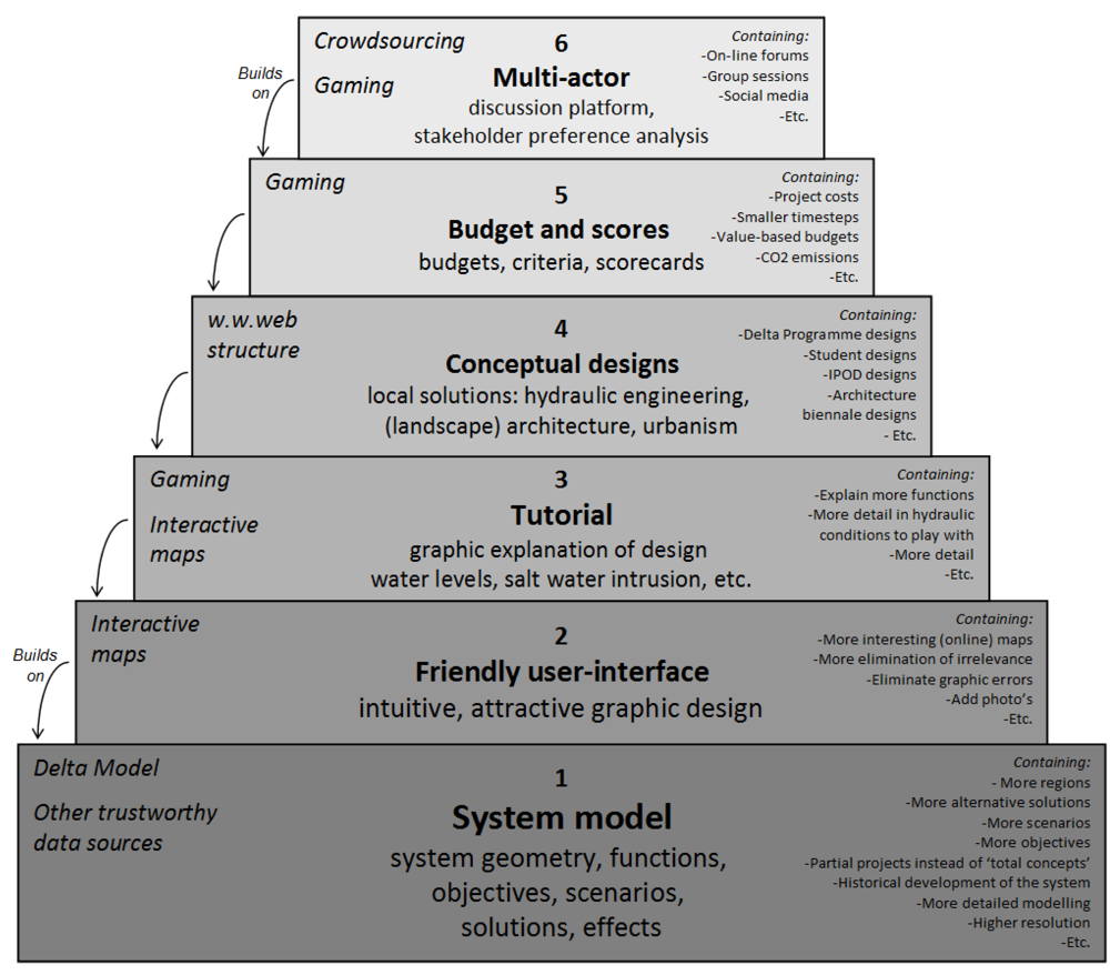 Water 04 00295 g007 1024