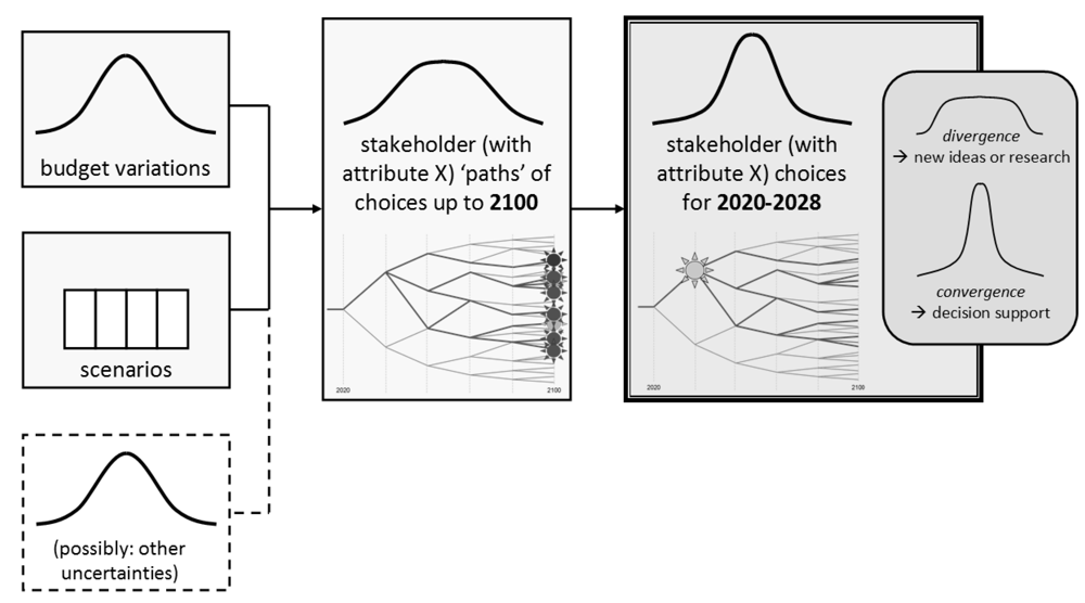 Water 04 00295 g012 1024