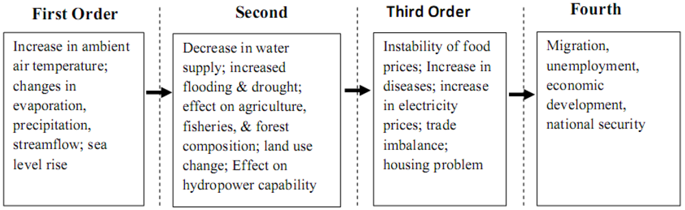 Water 04 00345 g001 1024