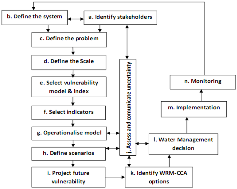 Water 04 00345 g002 1024