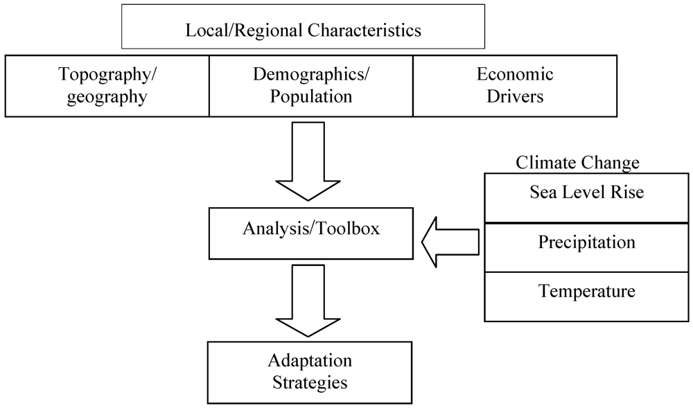 Water 04 00367 g001 1024