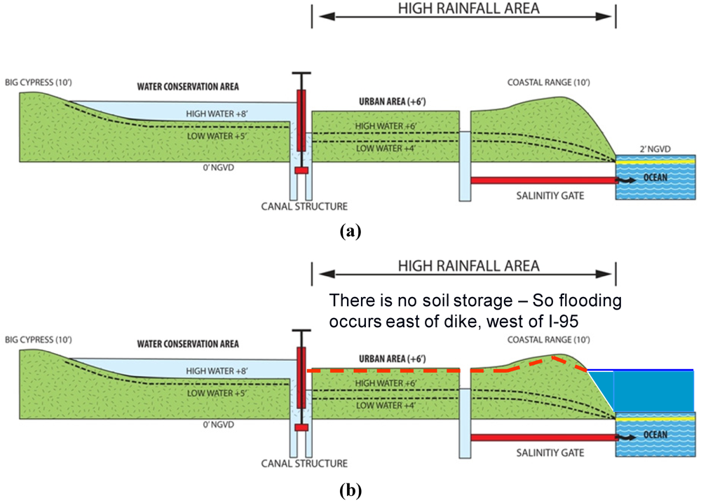 Water 04 00367 g002 1024