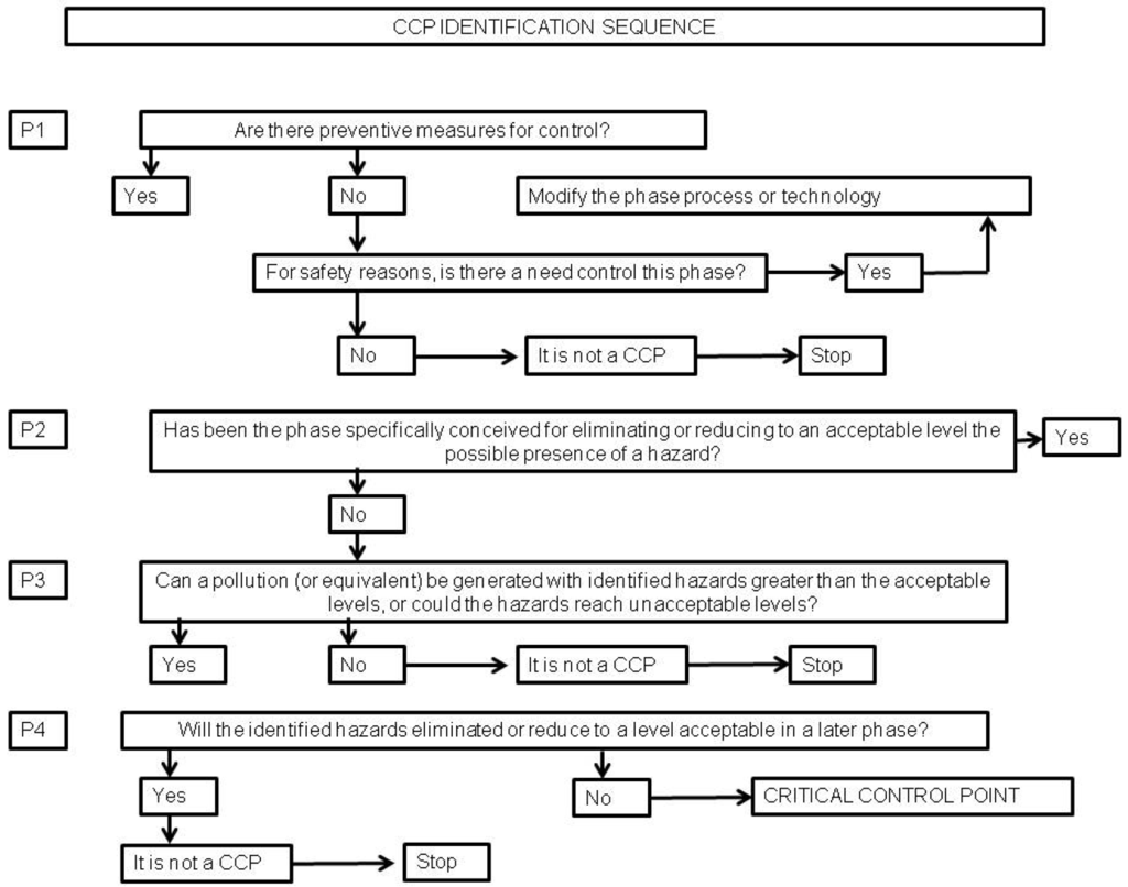 Water 04 00389 g002 1024