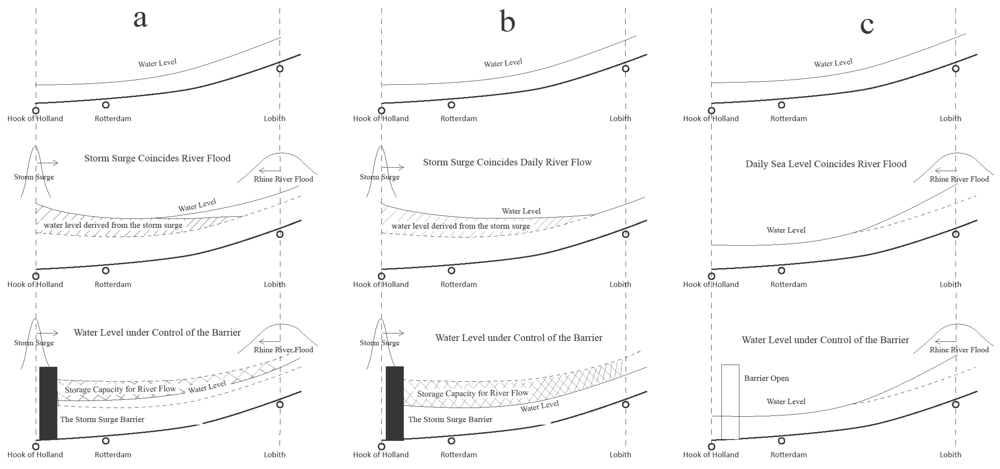 Water 04 00474 g003 1024