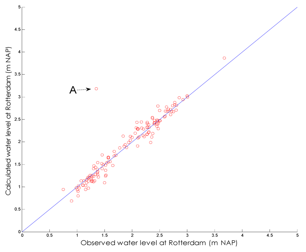 Water 04 00474 g005 1024