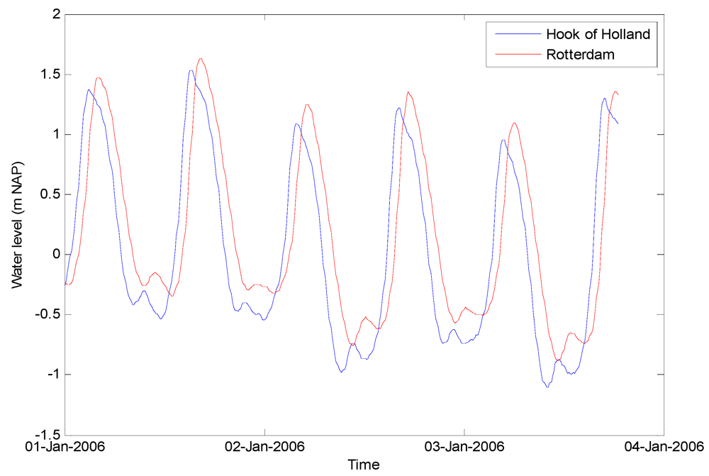 Water 04 00474 g007 1024