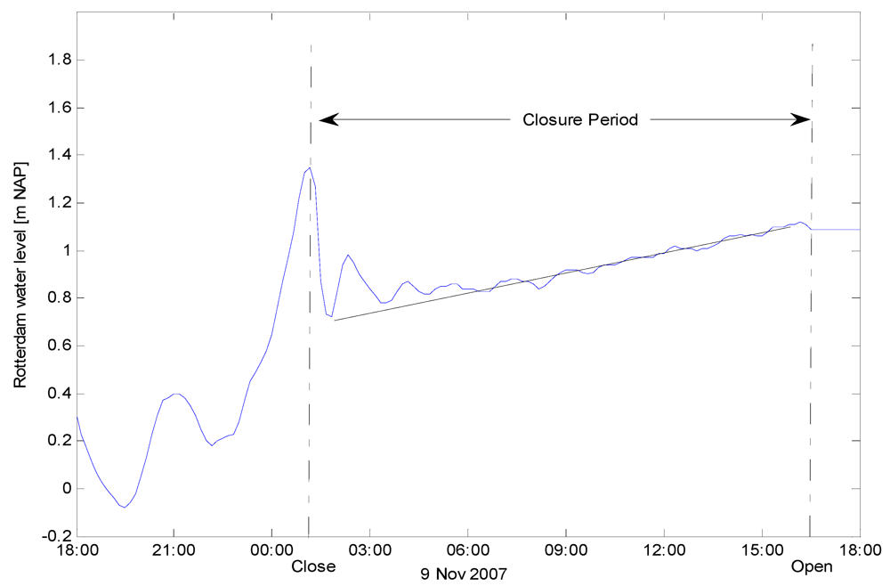 Water 04 00474 g008 1024