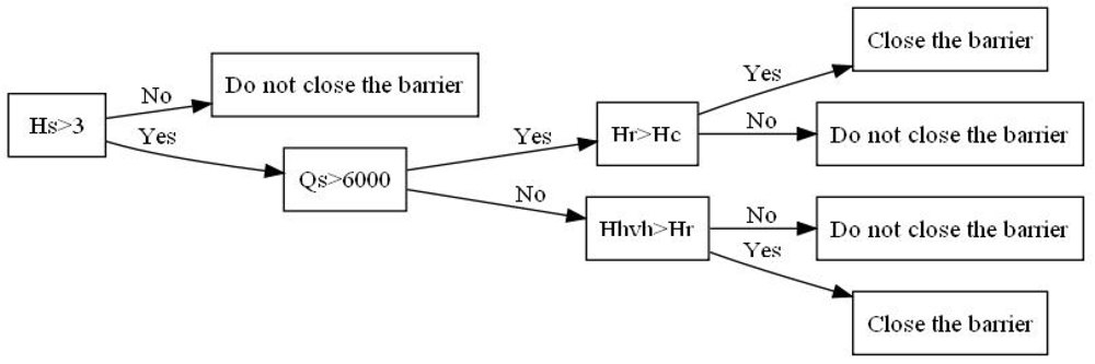 Water 04 00474 g009 1024