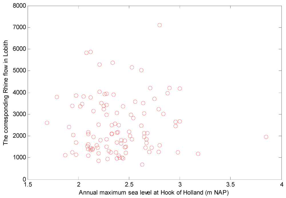 Water 04 00474 g011 1024