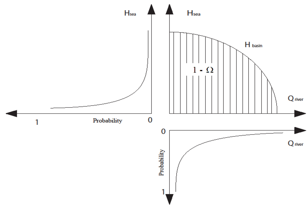 Water 04 00474 g012 1024