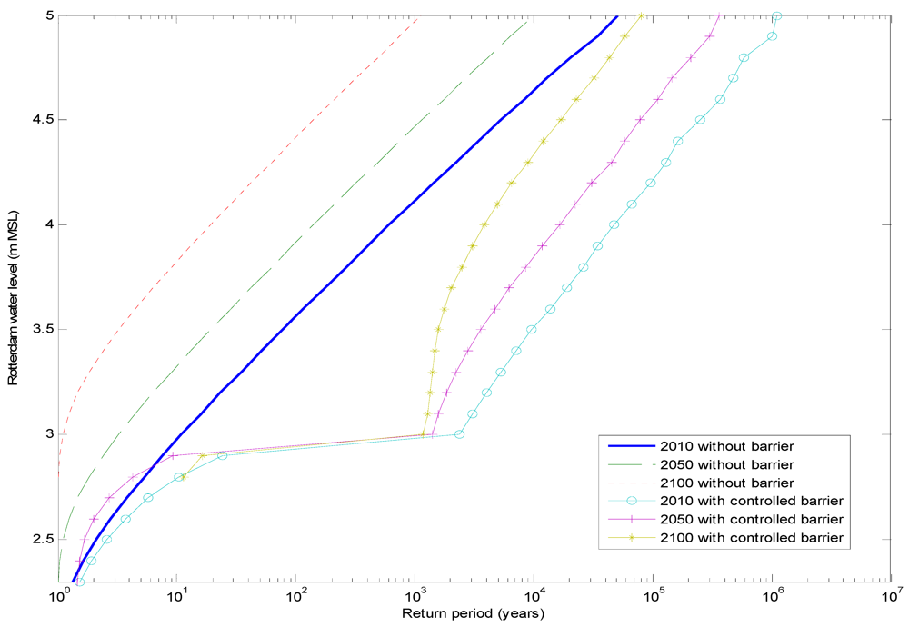 Water 04 00474 g013 1024