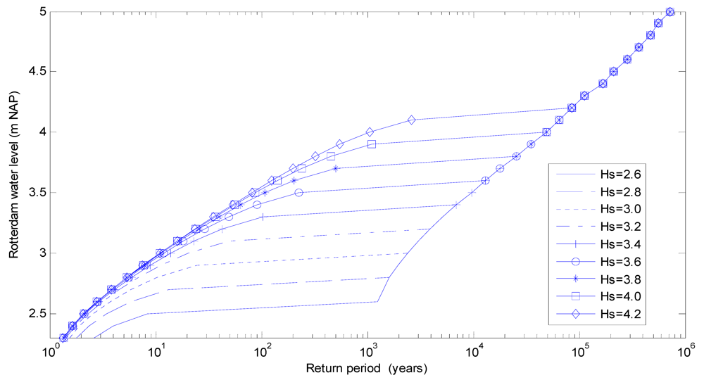 Water 04 00474 g014 1024