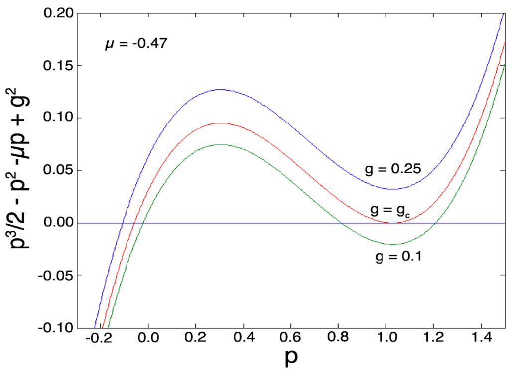 Water 04 00510 g001 1024