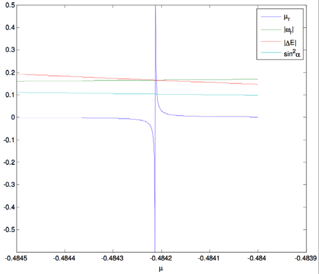 Water 04 00510 g004 1024