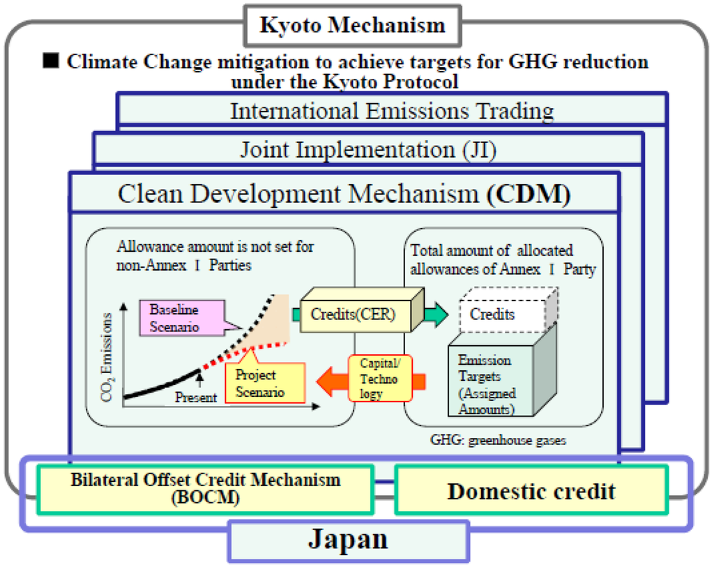 Water 04 00533 g001 1024