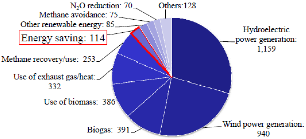 Water 04 00533 g002 1024