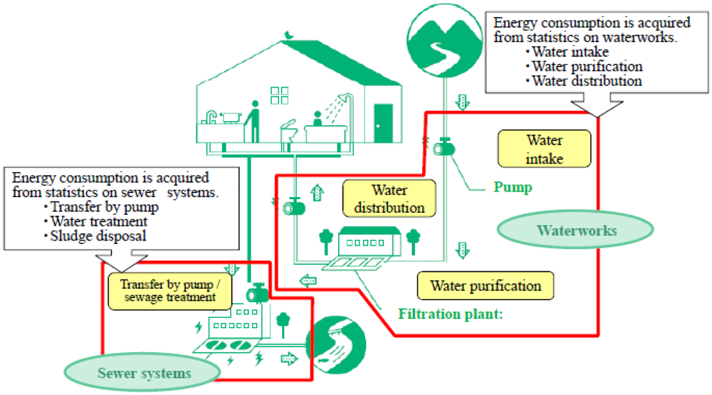 Water 04 00533 g003 1024