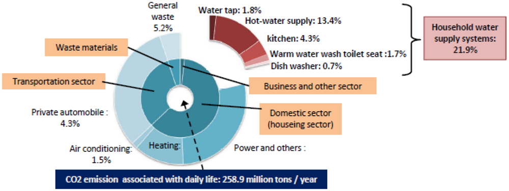 Water 04 00533 g004 1024