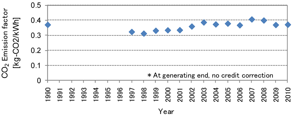 Water 04 00533 g006 1024