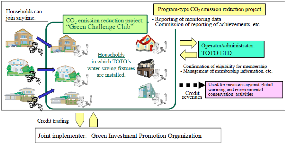 Water 04 00533 g009 1024