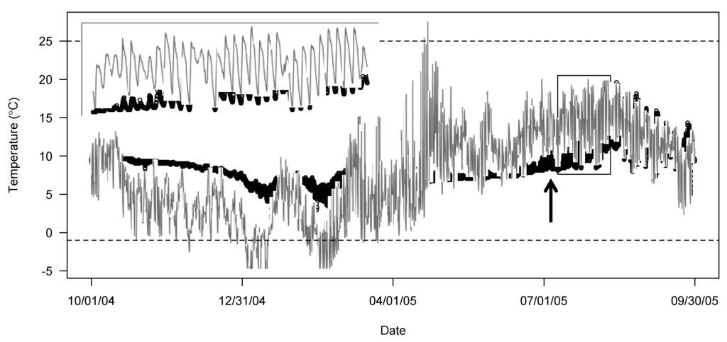 Water 04 00597 g001 1024