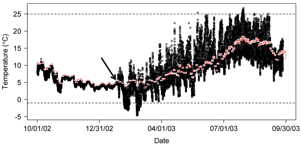 Water 04 00597 g002 1024