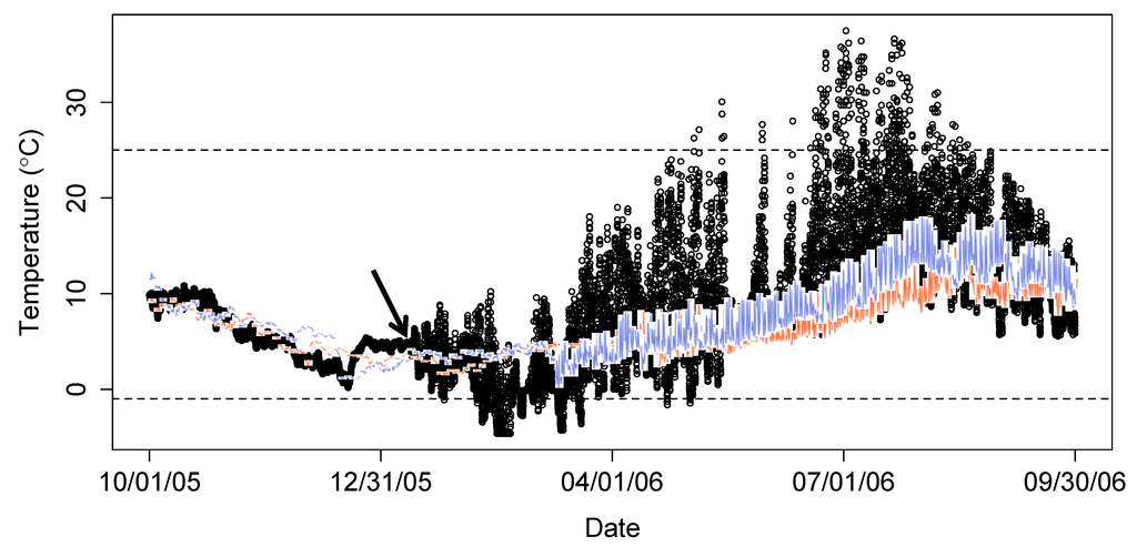 Water 04 00597 g003 1024