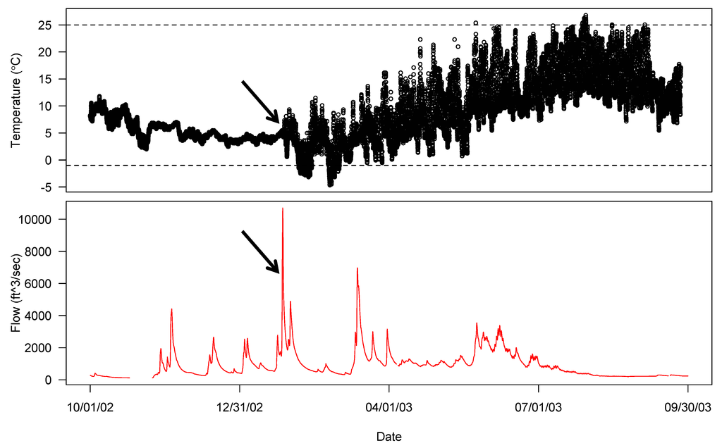 Water 04 00597 g004 1024