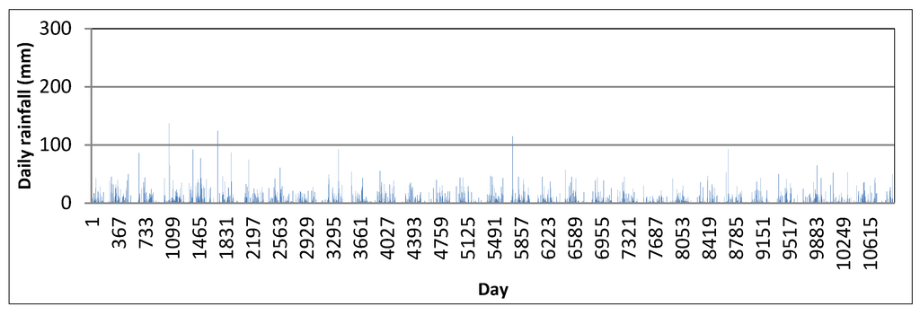 Water 04 00607 g002 1024