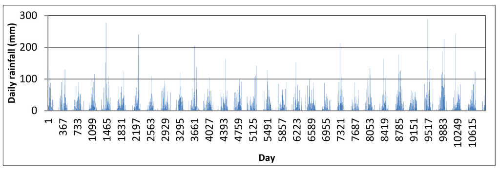 Water 04 00607 g003 1024