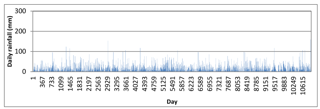 Water 04 00607 g004 1024